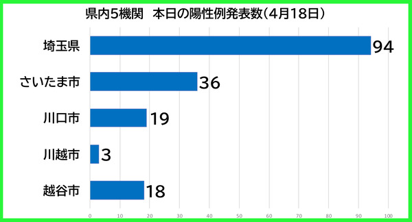 ËÜÆü¤ÎÍÛÀ¼Ô0418