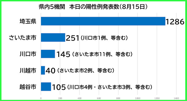 ËÜÆü¤ÎÍÛÀ¼Ô0815