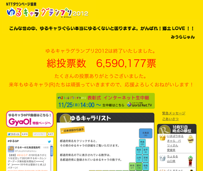 ゆるキャラサミット12 In 羽生 トマピーは865体中298位と頑張りました 戸田市に住むと楽しいな ゆるキャラサミット12 In 羽生 トマピーは865体中298位と頑張りました 戸田市に住むと楽しいな
