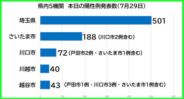 ������������0729