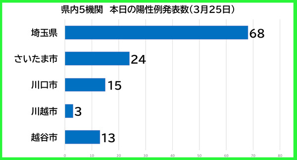 ������������0325