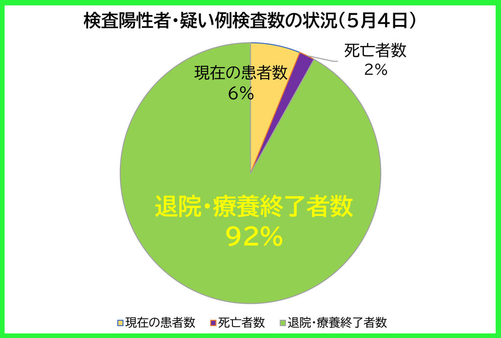 本日 コロナ 数 者 埼玉 感染 県