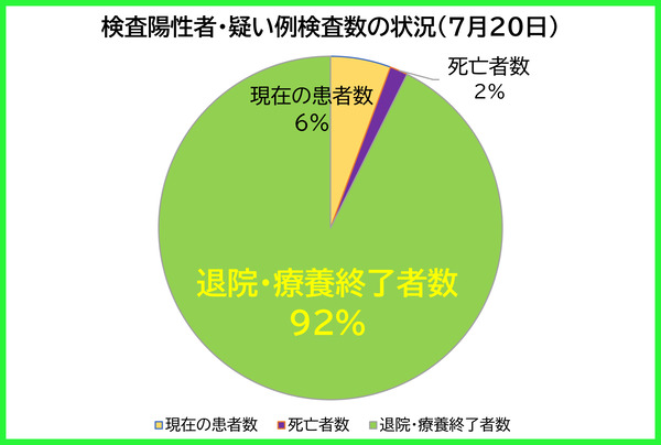 �������������ξ���0720