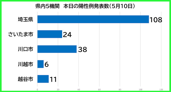 ������������0510