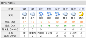 明日の天気