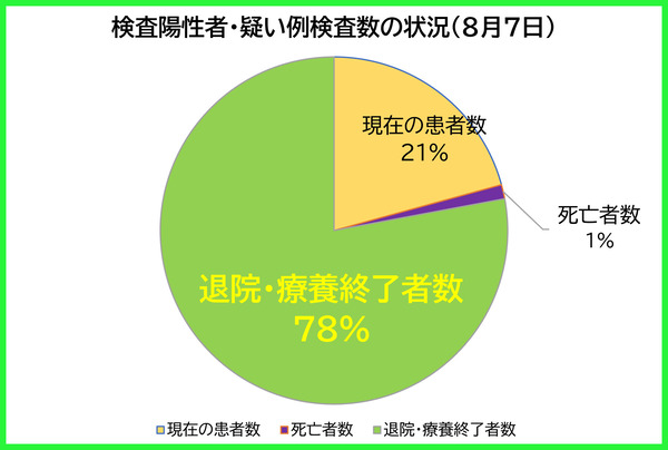 �������������ξ���0807