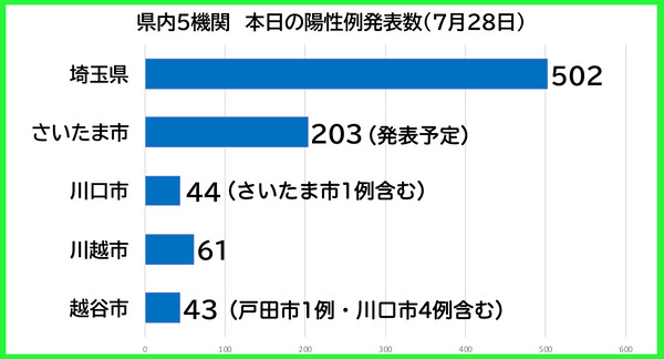 ������������0728