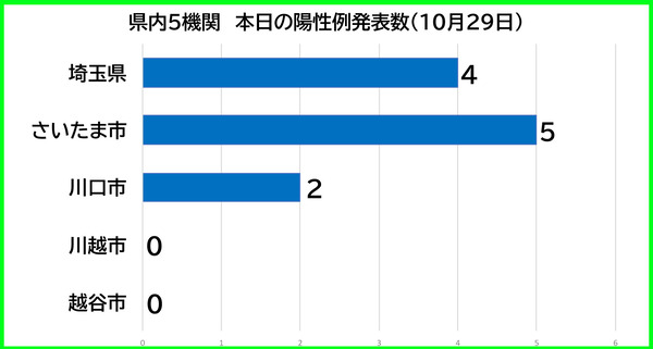 ������������1029