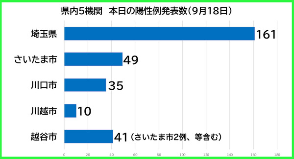 ������������0918