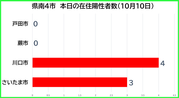 k4_1010