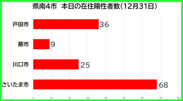 k4_1231
