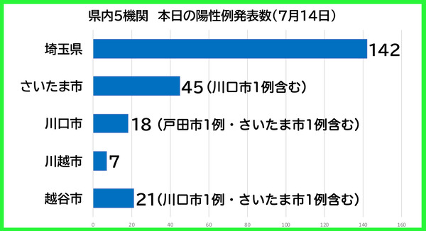 ������������0714