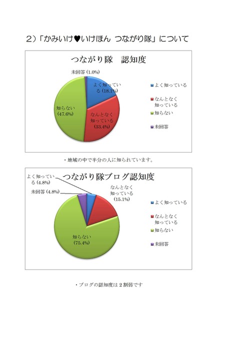 20141219修正)カラー)平成26年度アンケート円グラフ-2