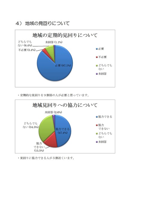 20141219修正）カラー）平成26年度アンケート円グラフ-6