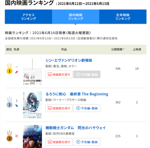 北村正裕blog エヴァンゲリオン 北村正裕blog エヴァンゲリオン
