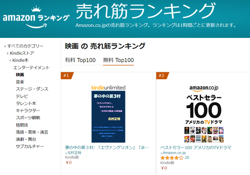 amazon220122
