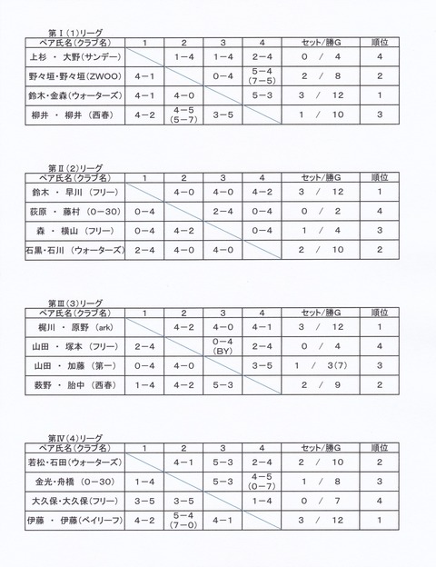 2019ミックスリーグ戦①