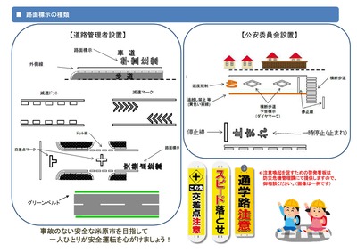 路面標示の種類