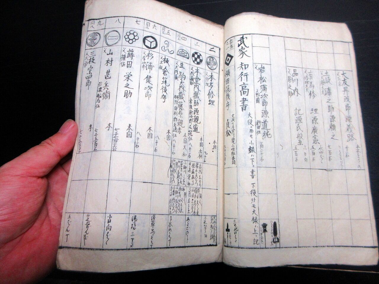 和本江戸文政12年（1829）武鑑写本「御旗本家附」1冊/古書古文書
