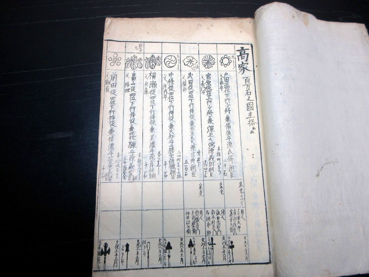 和本江戸文政12年（1829）武鑑写本「御旗本家附」1冊 / 北さん堂