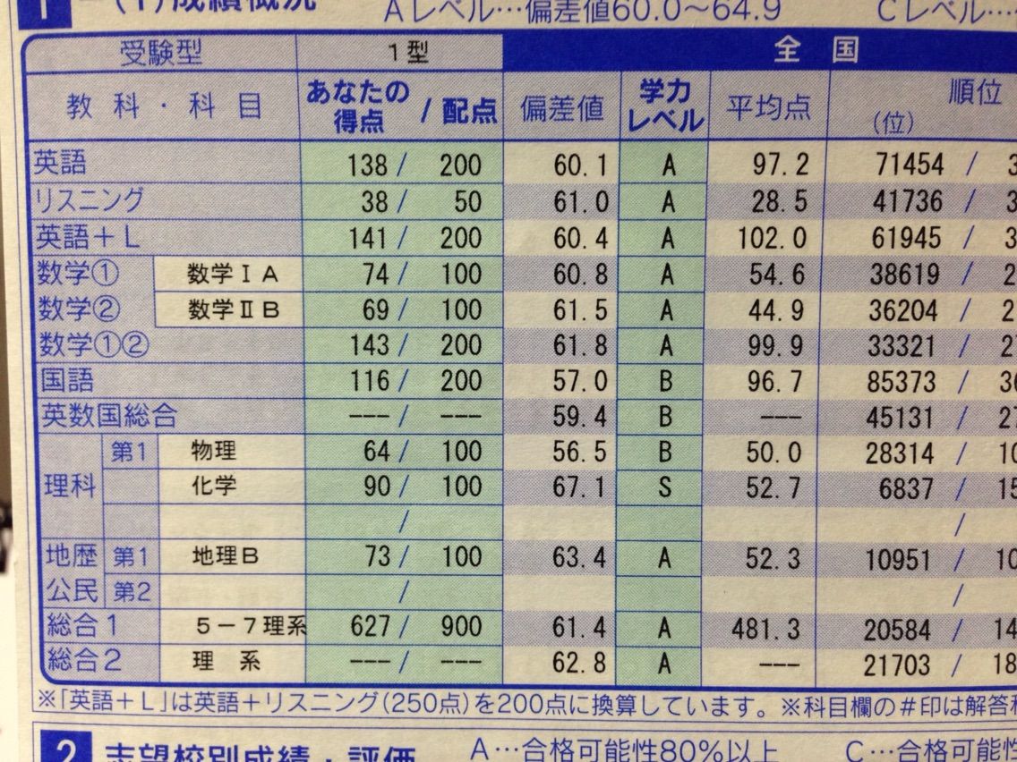 マーク 第 統 回 模試 全 2