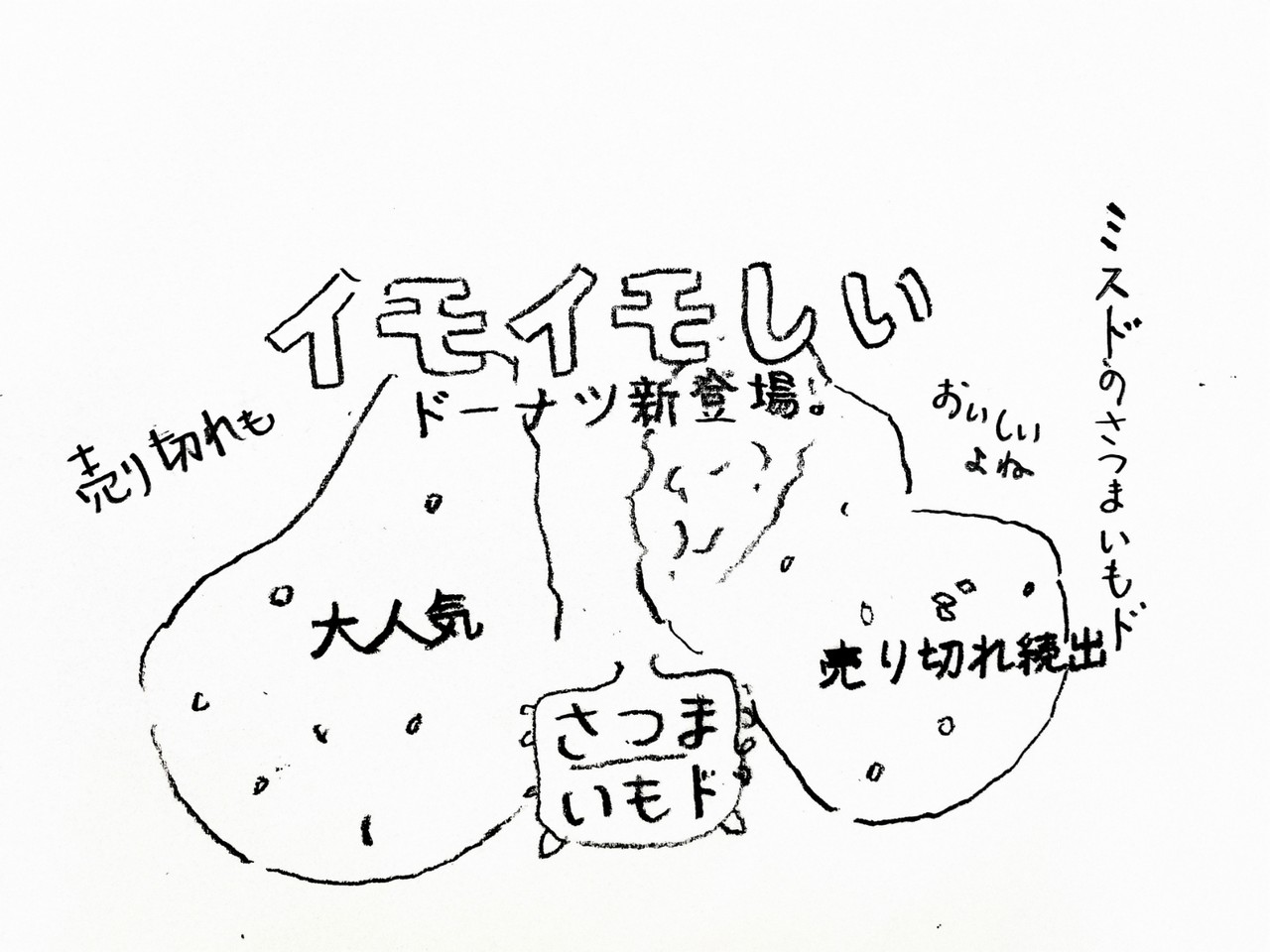 大人気さつまいもド ひと手間でこの秋no 1ドーナツに キッチン夫婦 Powered By ライブドアブログ 大人気さつまいもド ひと手間でこの秋no 1ドーナツに キッチン夫婦 Powered By ライブドアブログ