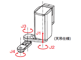 不二越ロボット3