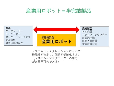 産業用ロボット＝半完結製品