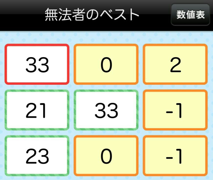 裁縫職人リベンジ 無法者のベスト編 ダイヤモンドは砕けない Dqxブログ