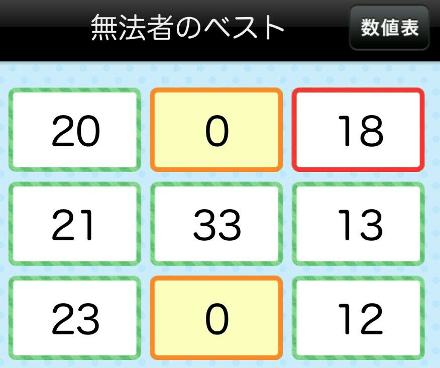 裁縫職人リベンジ 無法者のベスト編 ダイヤモンドは砕けない Dqxブログ 裁縫職人リベンジ 無法者のベスト編 ダイヤモンドは砕けない Dqxブログ