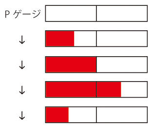 ターンゲージの仕組み ダイヤモンドは砕けない Dqxブログ