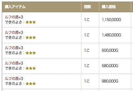 属性盾を買おうッ ダイヤモンドは砕けない Dqxブログ