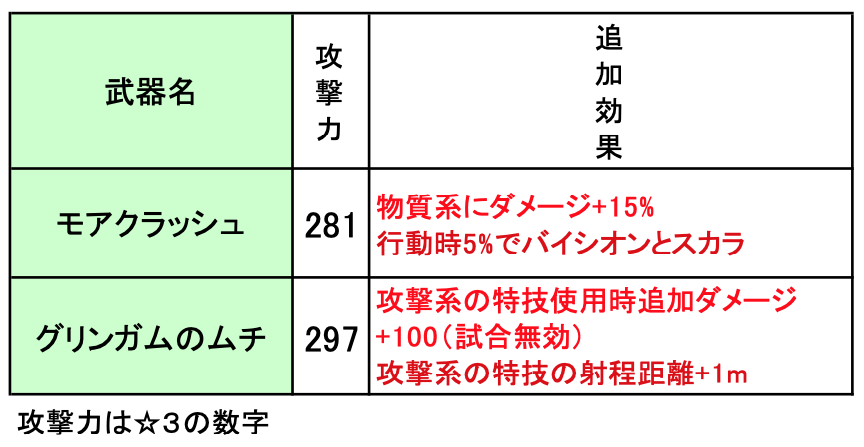 ムチ比較】モアクラvsグリンガム : ダイヤモンドは砕けない DQX