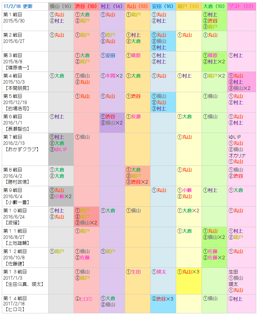 いきなりドッジ 備忘録 17 2 18更新 無限夢中 いきなりドッジ 備忘録 17 2 18更新 無限夢中