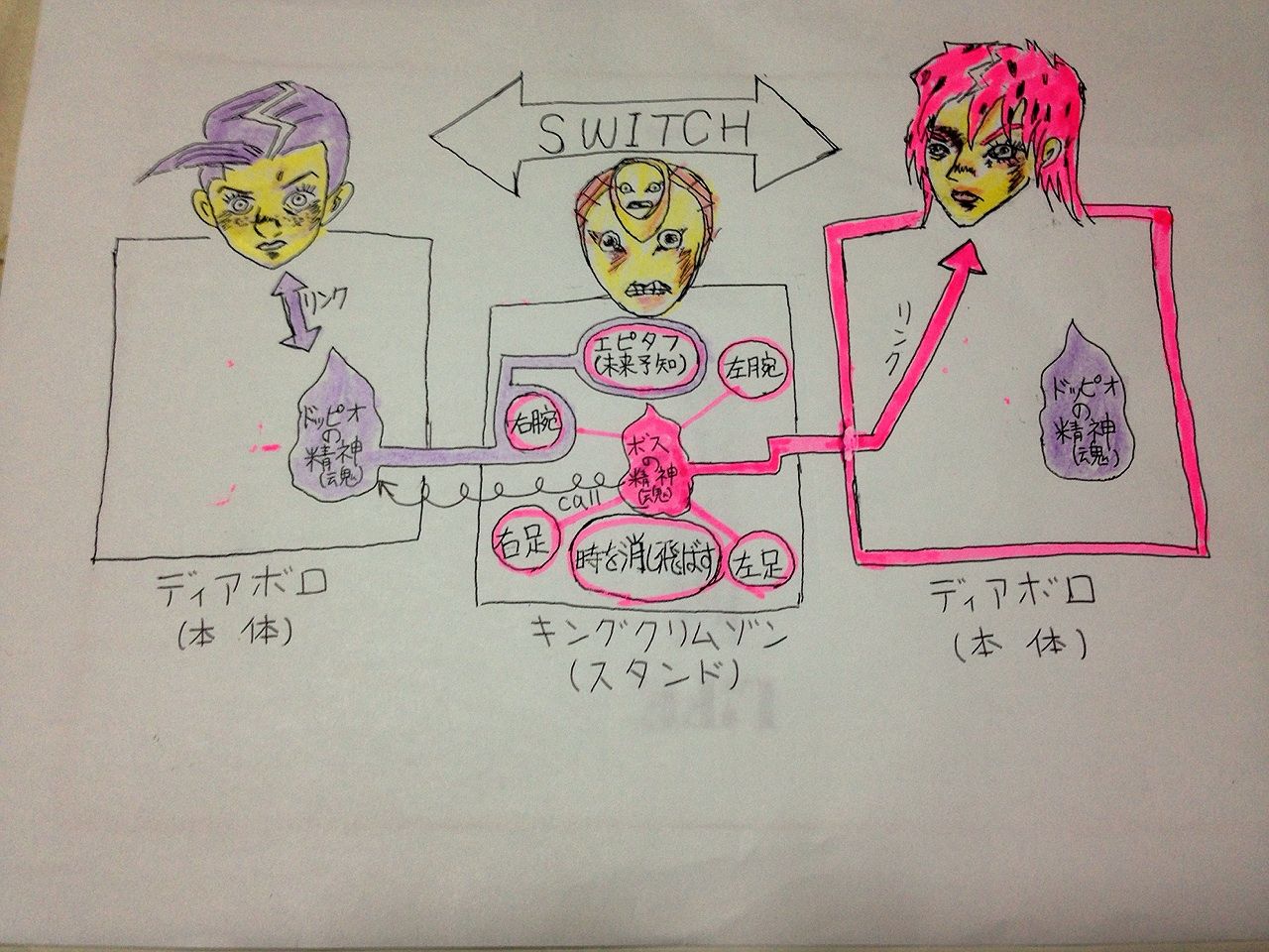 15年03月 スタンド使いになる10の方法
