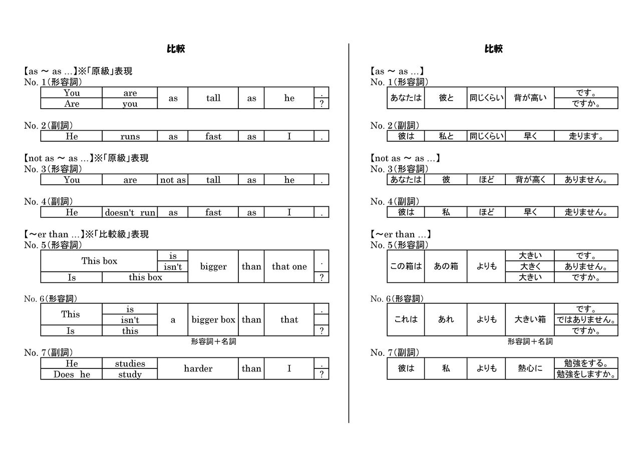 中学英語基本英語チャート 比較 K Junshiの道標 みちしるべ Buddhism Is Compass For Life English Is Spice Of Life 中学英語基本英語チャート 比較 K Junshiの道標 みちしるべ Buddhism Is Compass For Life English Is Spice Of Life