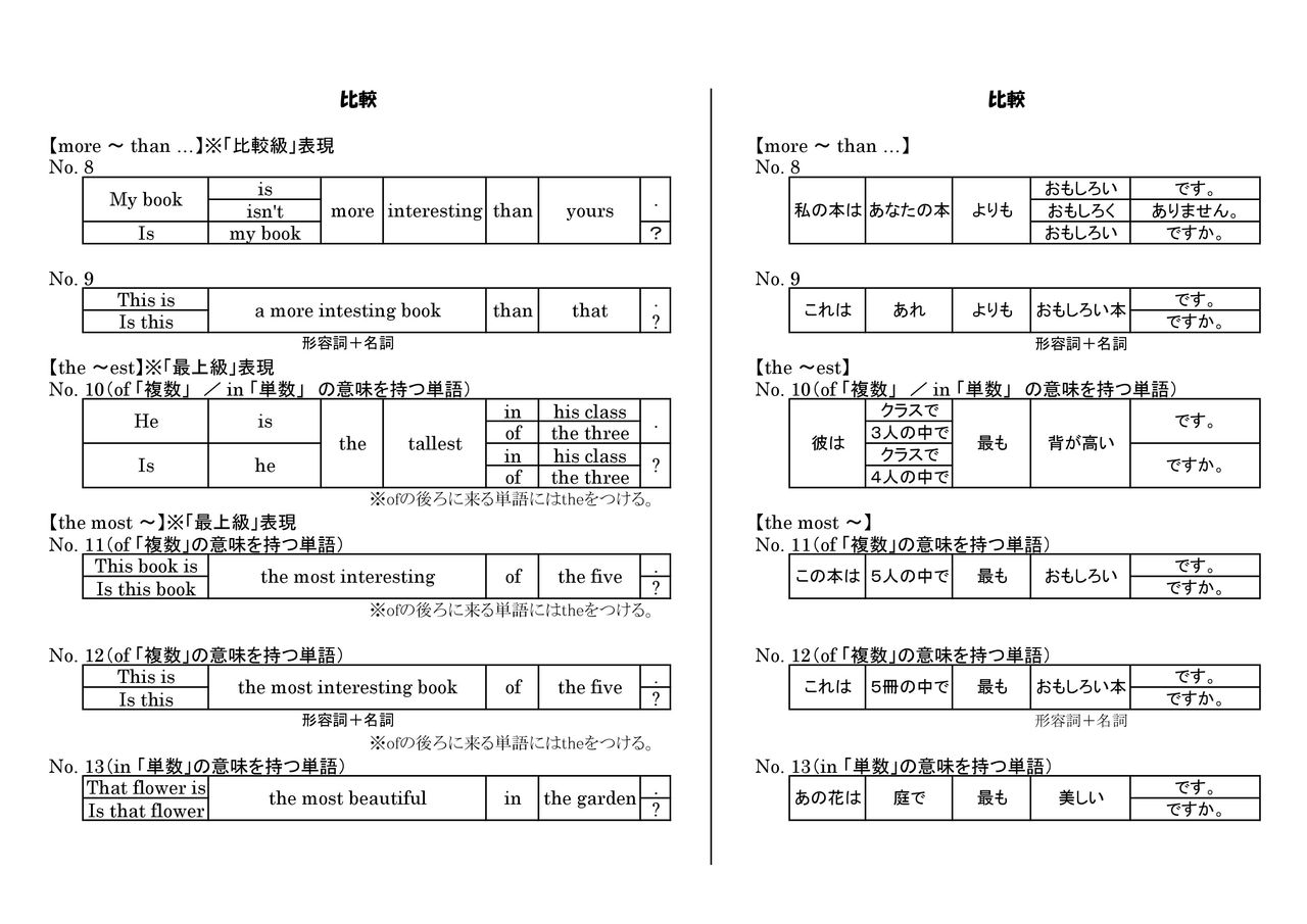 Chart Graph Figure Diagramの意味と使い方の違い ネイティブと英語について話したこと