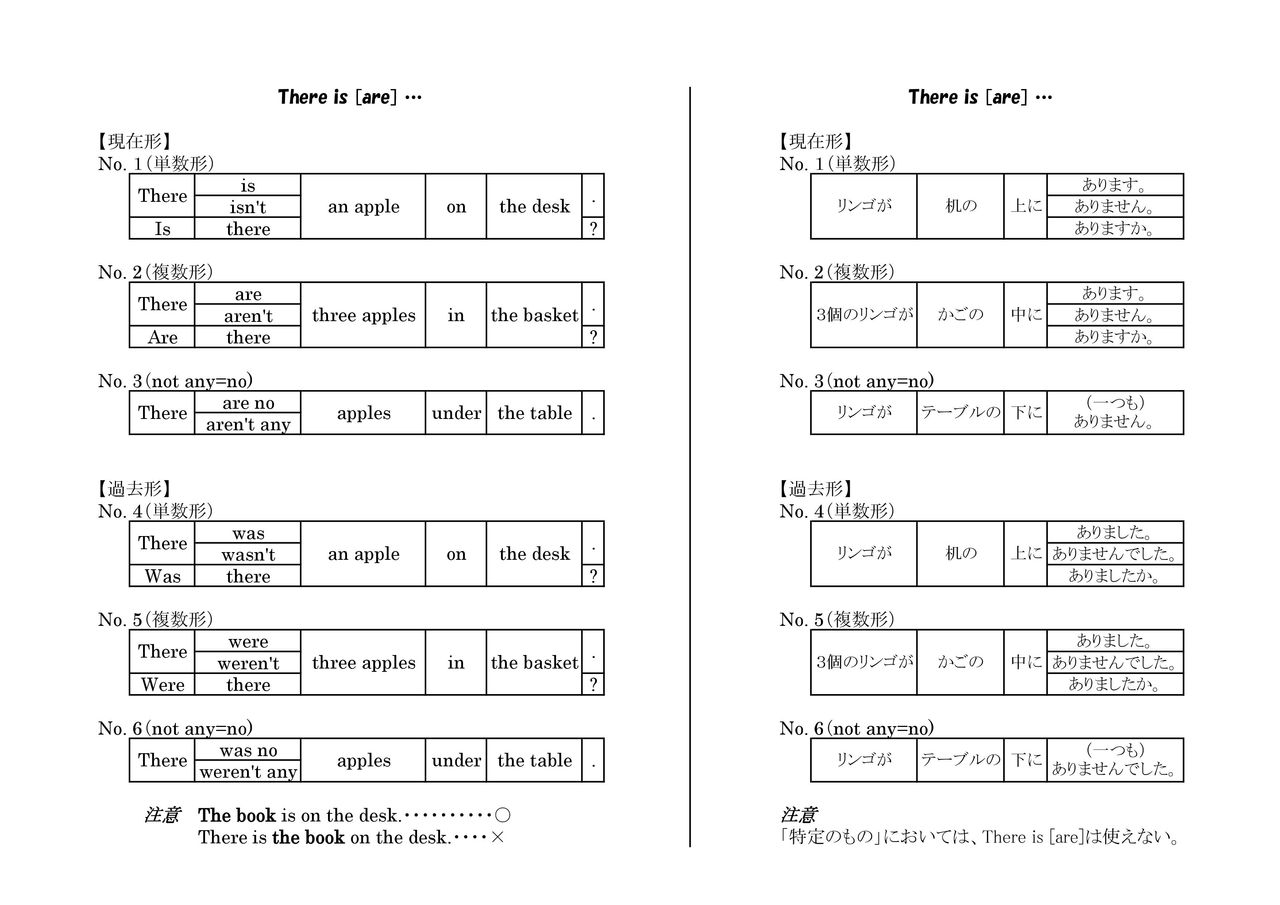 中学英語基本英文チャート There Is構文 K Junshiの道標 みちしるべ Buddhism Is Compass For Life English Is Spice Of Life