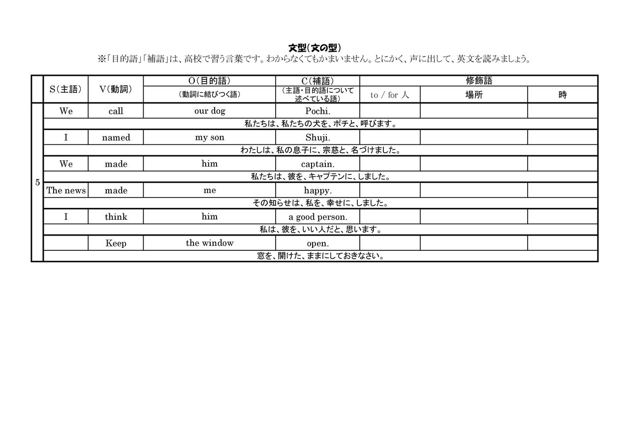 中学英語基本英文チャート ５文型 ４ K Junshiの道標 みちしるべ Buddhism Is Compass For Life English Is Spice Of Life