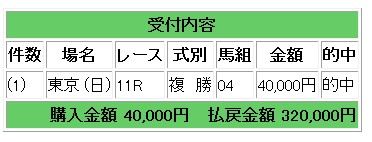 複勝４