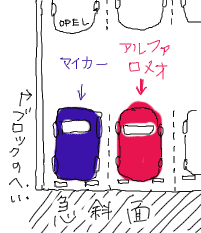 株日記 01 11 アルファ ロメオがきた ザラ場の歩き方 株日記 01 11 アルファ ロメオがきた ザラ場の歩き方
