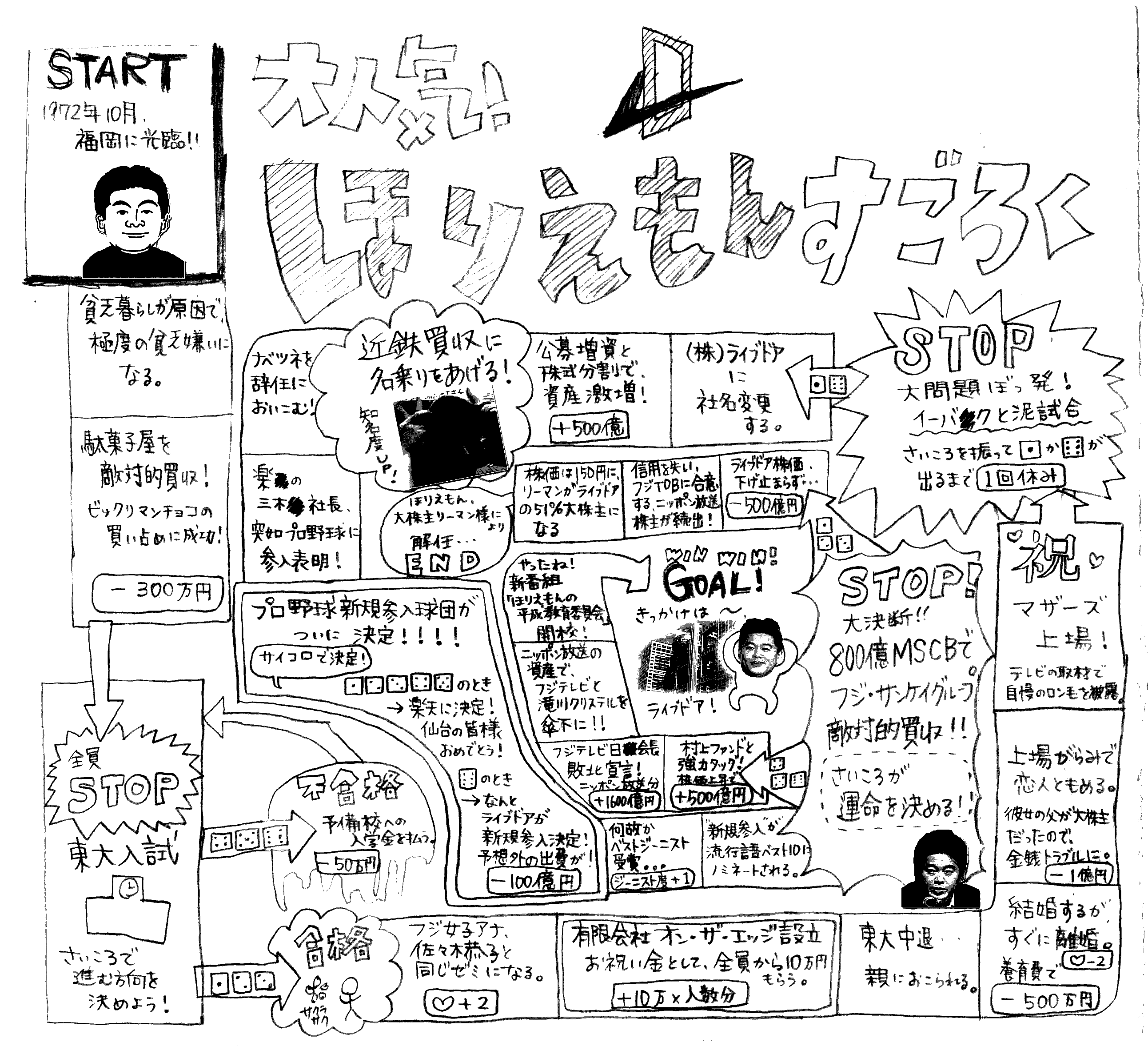 株日記 02 16 豪華 ほりえもんすごろく ザラ場の歩き方 株日記 02 16 豪華 ほりえもんすごろく ザラ場の歩き方