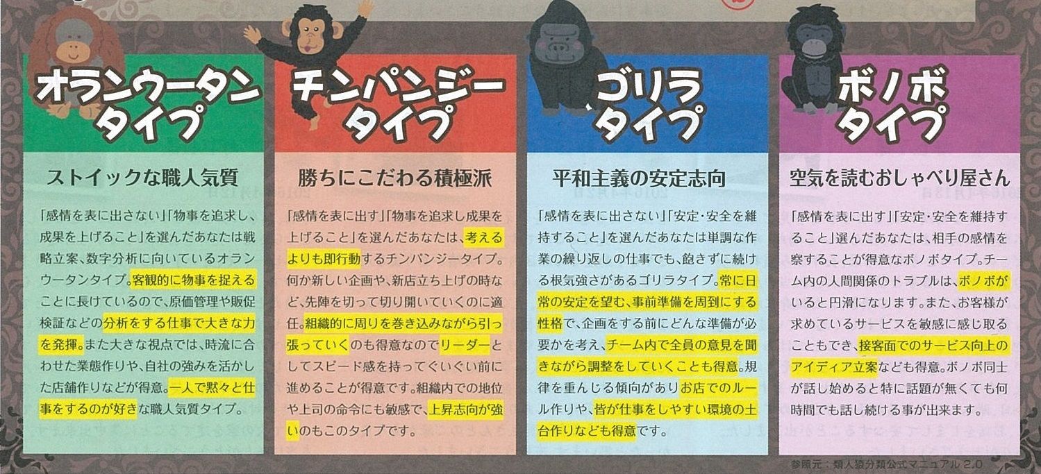 名古屋市緑区 さくら不動産 類人猿性格診断 Livedoor Blog ブログ