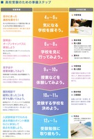 春3