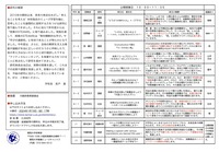 関大初等部研究発表会２