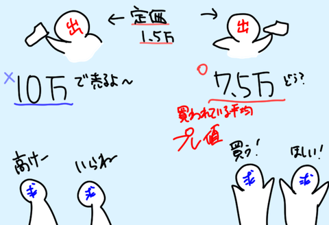 ぷれち