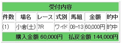 競馬14