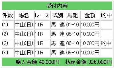 競馬研究