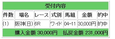 競馬日150