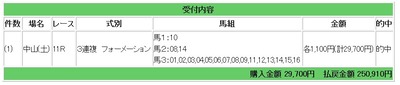 競馬フラワー